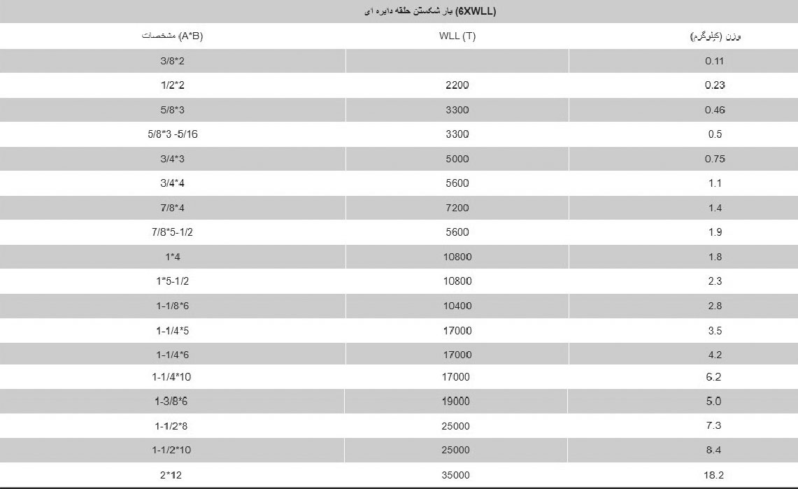 حلقه اتصال فولادی