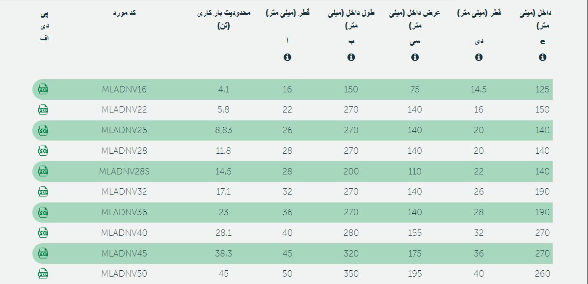 حلقه فولادی ترکیبی