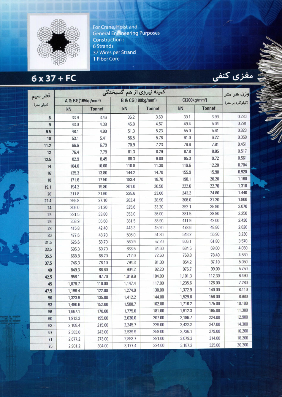 پاوربکسل سیم بکسل