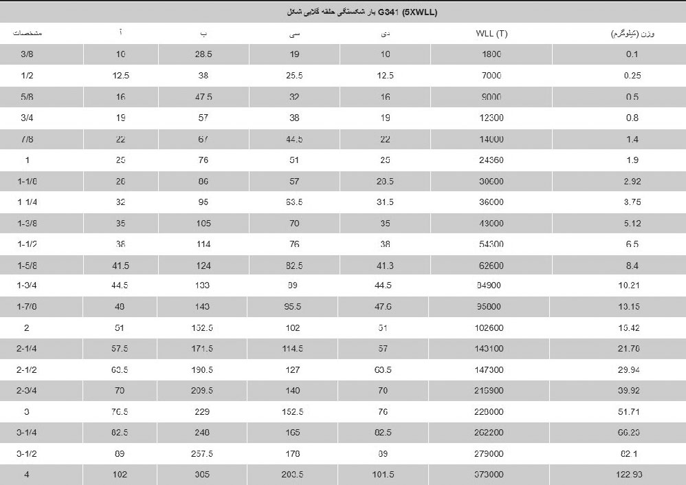 حلقه اتصال فولادی