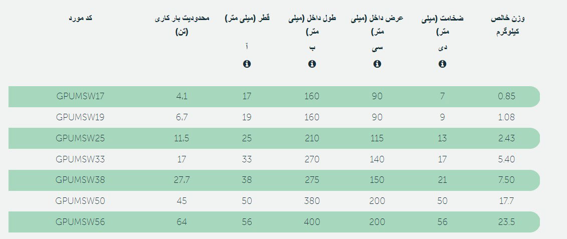 حلقه اتصال سیم بکسل و زنجیر فولادی